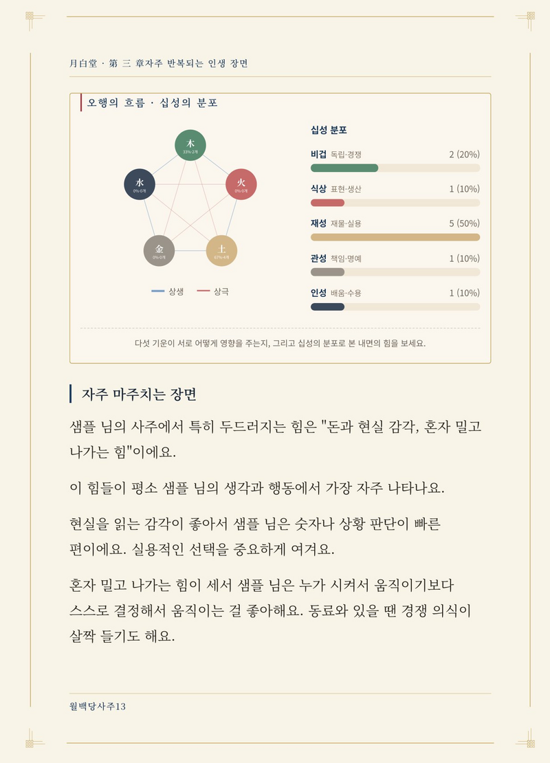 샘플 리포트 - 오행 분포와 본문 풀이