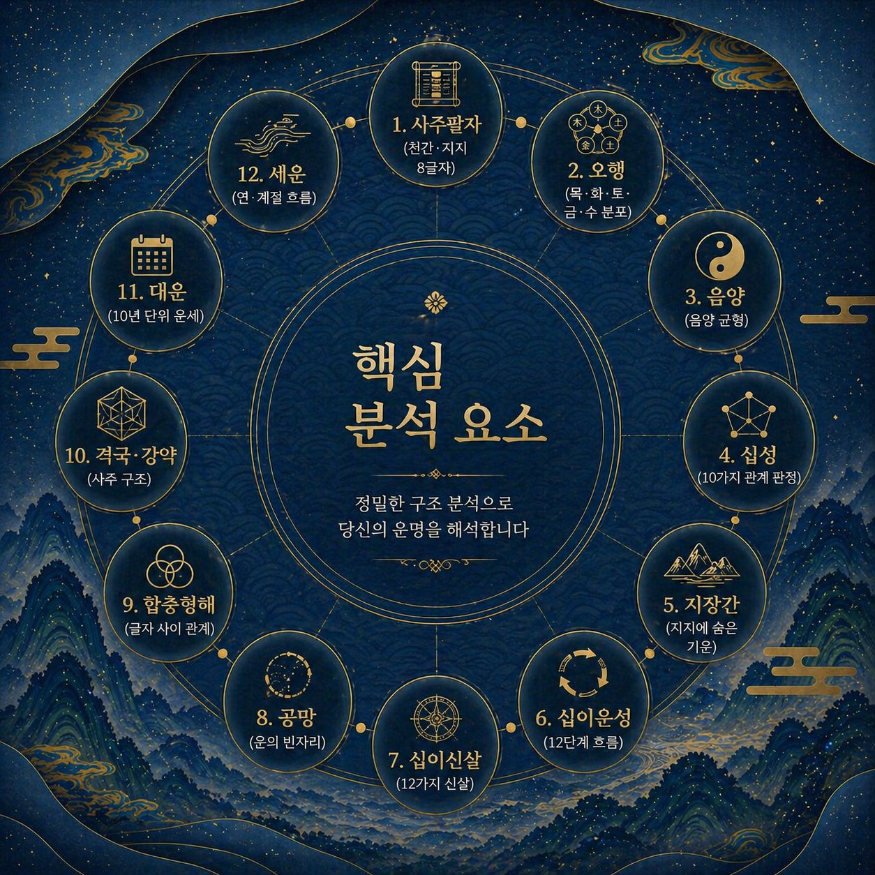 핵심 분석 요소